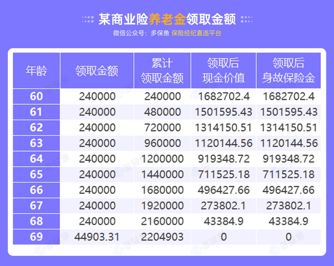 沒(méi)有工作單位，怎么交社保最劃算？
