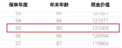 重疾險保到70歲還是終身？揭開重疾定價陷阱！