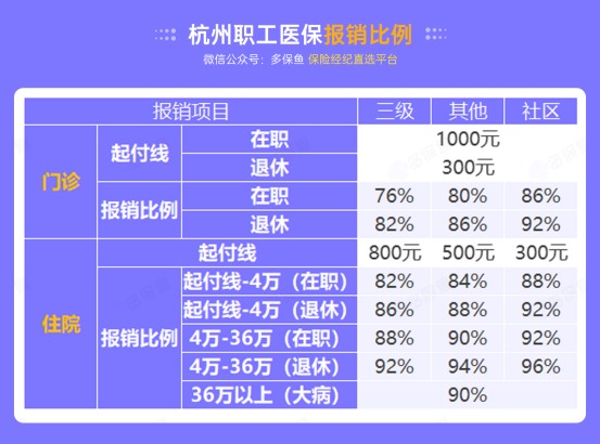社保斷繳一個月，竟然影響這么大！