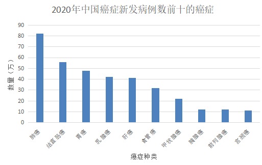 甲狀腺癌100%賠！癌癥保障比重疾險(xiǎn)還牛？