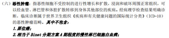 甲狀腺癌100%賠！癌癥保障比重疾險(xiǎn)還牛？