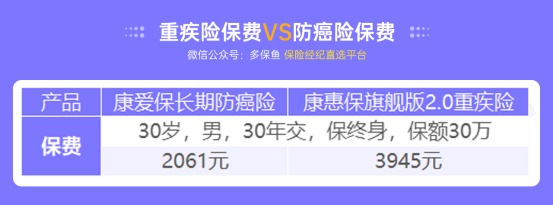 甲狀腺癌100%賠！癌癥保障比重疾險(xiǎn)還牛？