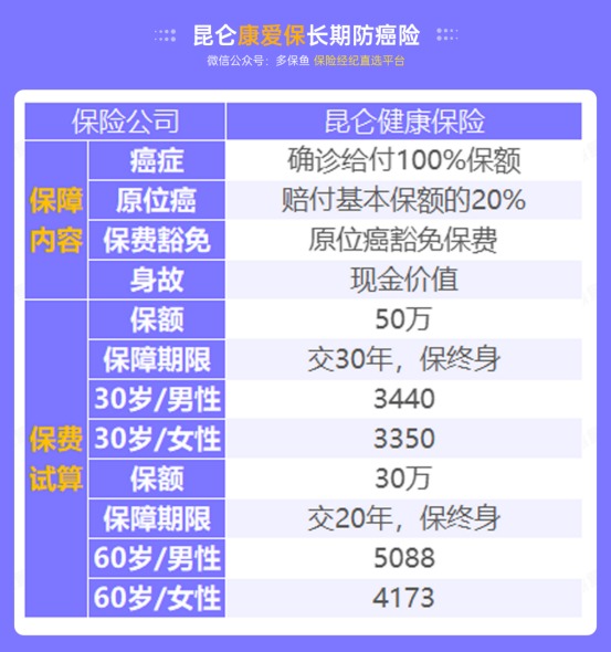 甲狀腺癌100%賠！癌癥保障比重疾險(xiǎn)還牛？