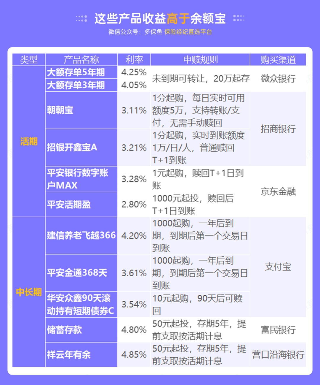 突發(fā)！銀行存款利率下調(diào)，錢還能放哪里？