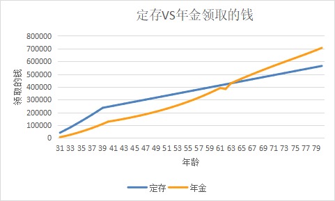 突發(fā)！銀行存款利率下調(diào)，錢還能放哪里？