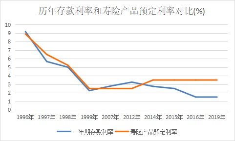 突發(fā)！銀行存款利率下調(diào)，錢還能放哪里？