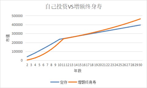 突發(fā)！銀行存款利率下調(diào)，錢還能放哪里？
