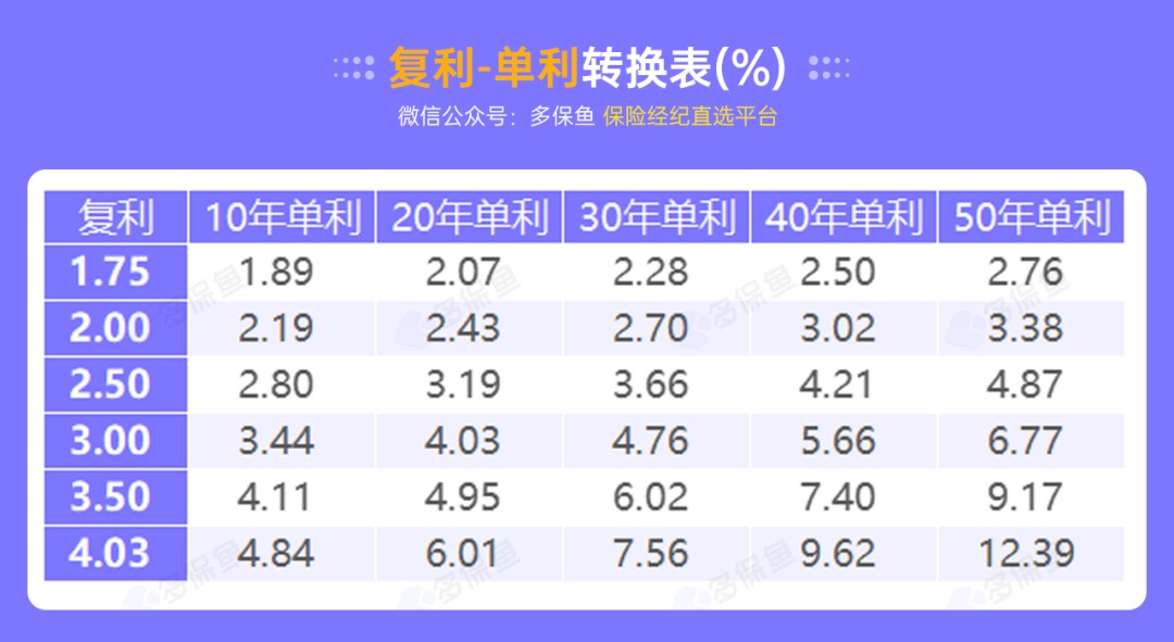 突發(fā)！銀行存款利率下調(diào)，錢還能放哪里？