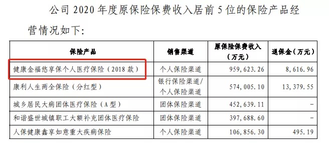幾十萬人退出，1年退保近1億！好醫(yī)保怎么了？