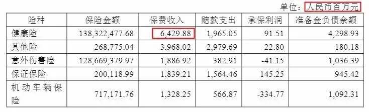 幾十萬人退出，1年退保近1億！好醫(yī)保怎么了？