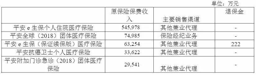 幾十萬人退出，1年退保近1億！好醫(yī)保怎么了？