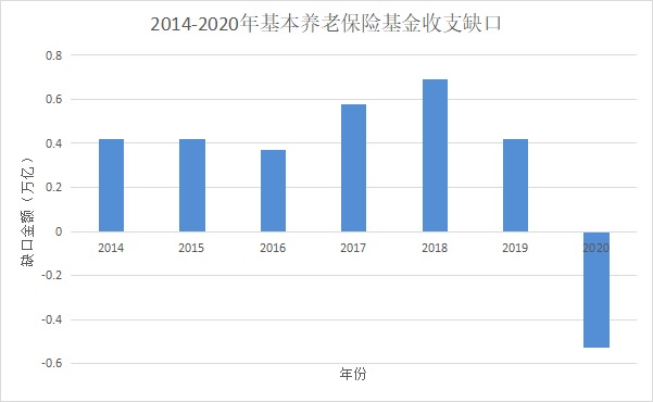 人社部：延長社保繳費年限，只交15年領(lǐng)不了養(yǎng)老金？