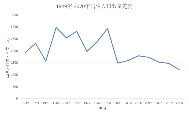 人社部：延長社保繳費年限，只交15年領(lǐng)不了養(yǎng)老金？