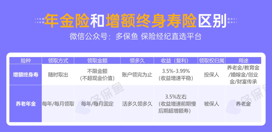 人社部：延長社保繳費年限，只交15年領(lǐng)不了養(yǎng)老金？