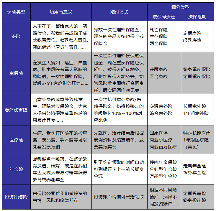 成年人保險(xiǎn)如何選？這些訣竅你get到了嗎