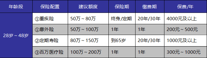 成年人保險(xiǎn)如何選？這些訣竅你get到了嗎