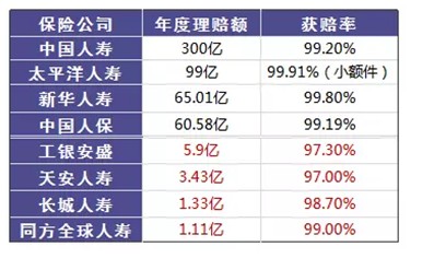 是否有這樣的時刻，突然很怕倒下，如何用保險保障自己的一生？