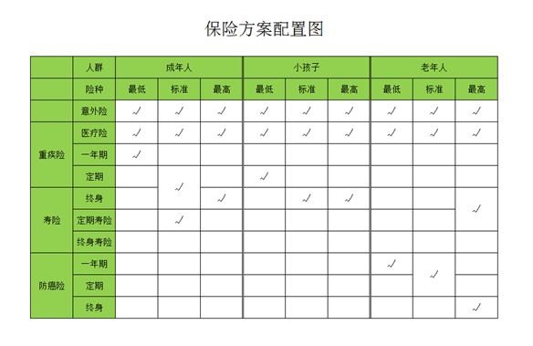 是否有這樣的時刻，突然很怕倒下，如何用保險保障自己的一生？