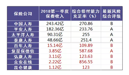 哪個(gè)保險(xiǎn)公司比較靠譜？哪個(gè)公司理賠的概率大？