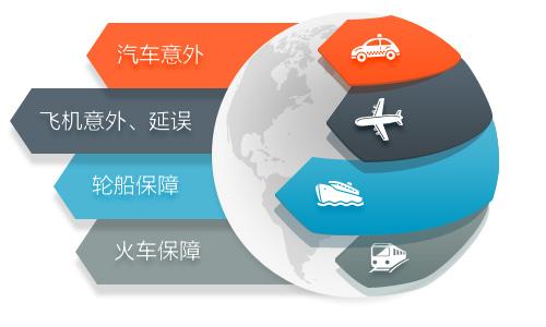 短期運動意外險和普通意外險哪個好？應該怎么選？