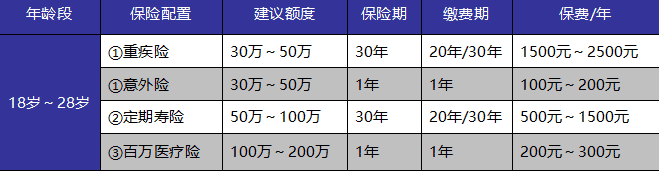 如何給自己和家人購買適合的保險產(chǎn)品？這些干貨千萬別錯過