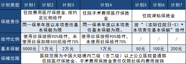 太平真愛健康2019大測評，看完告訴你到底好不好