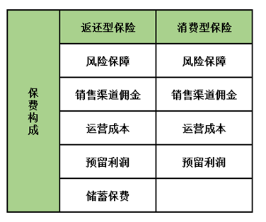 孩子保險(xiǎn)怎么買？這5種類型產(chǎn)品只會(huì)多浪費(fèi)錢，請(qǐng)遠(yuǎn)離