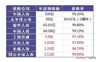保險真的有必要買嗎？保險真的騙人嗎？可能和你想的不一樣