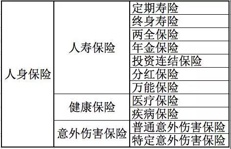 人身保險(xiǎn)有哪些分類？還不清楚的進(jìn)來看看！