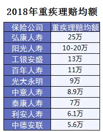 保險(xiǎn)怎么進(jìn)行理賠？