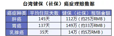 保險(xiǎn)怎么進(jìn)行理賠？