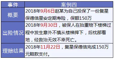 保險(xiǎn)怎么進(jìn)行理賠？