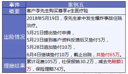 保險(xiǎn)怎么進(jìn)行理賠？