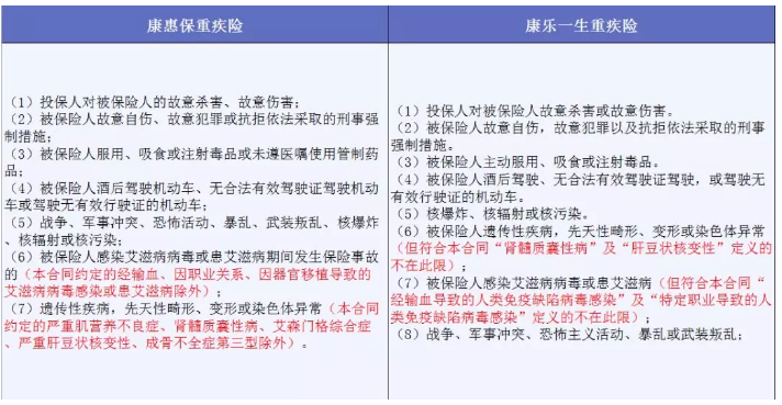 哪些免責(zé)條款不能忽視？