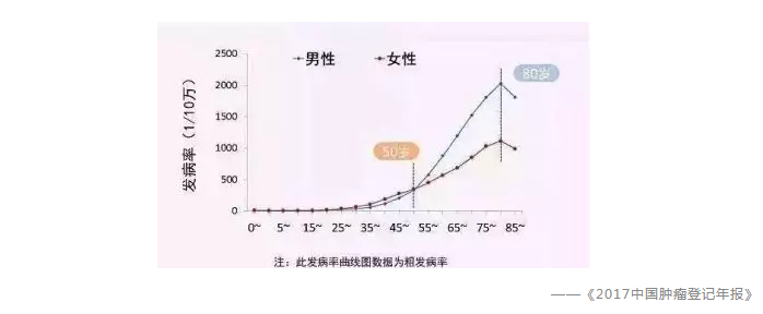 買保險有哪些常見誤區(qū)？