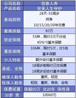  完美人生守護(hù)：保障足，價格優(yōu)