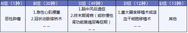  完美人生守護(hù)：保障足，價格優(yōu)