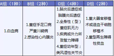  完美人生守護(hù)：保障足，價格優(yōu)