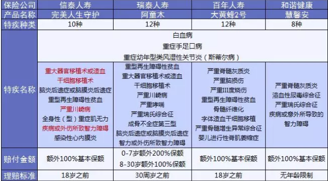  完美人生守護(hù)：保障足，價格優(yōu)