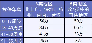  完美人生守護(hù)：保障足，價格優(yōu)
