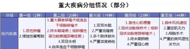 康樂e生加倍保是否真的保障加倍？