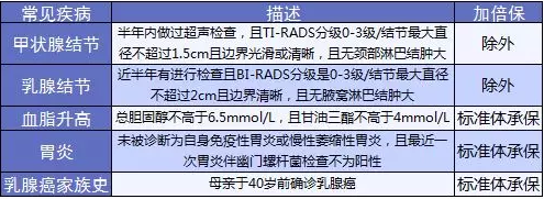 康樂e生加倍保是否真的保障加倍？