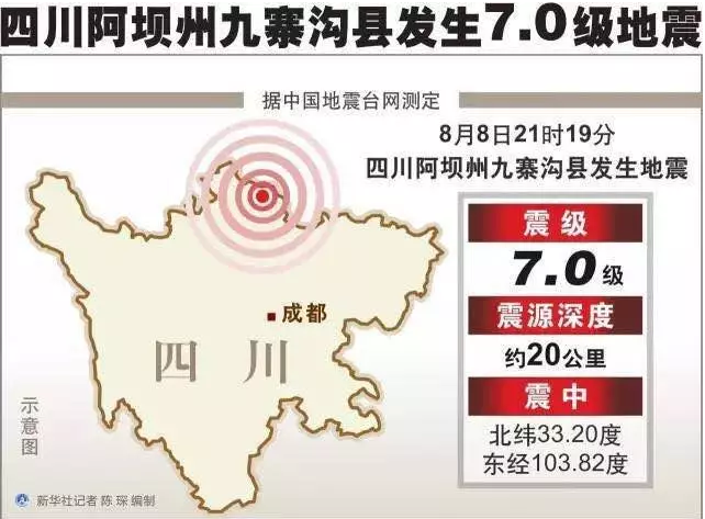 面對地震該如何自保？