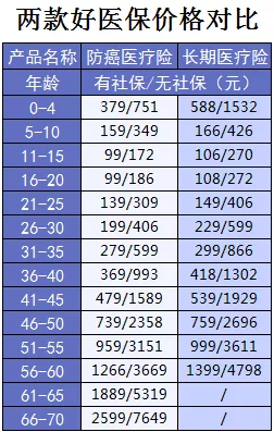 支付寶又一好醫(yī)保上線，專為父母定制