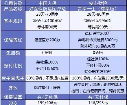 支付寶又一好醫(yī)保上線，專為父母定制