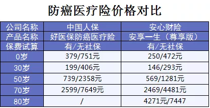 支付寶又一好醫(yī)保上線，專為父母定制
