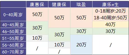 瑞泰瑞盈重疾險：費率碾壓市面上所有重疾險？