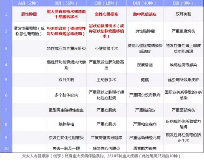 重疾險要選多次賠付嗎？