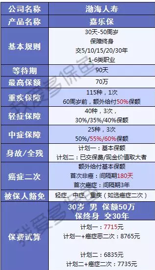 渤海人壽嘉樂保怎么樣？值不值得購買