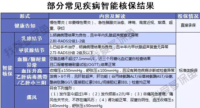 渤海人壽嘉樂保怎么樣？值不值得購買
